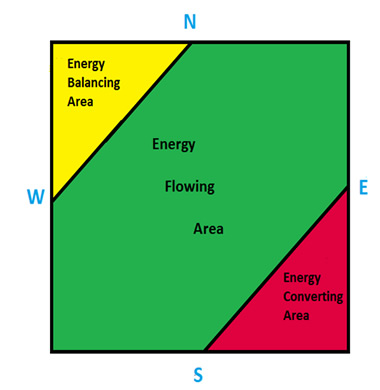 online-residential-vastu-consultant-usa-india