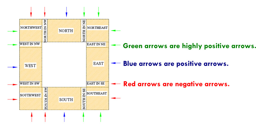 vastu-consultant-in-tamilnadu-chennai-coimbatore